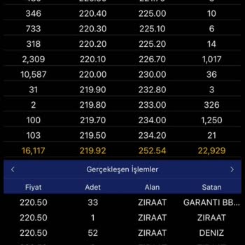 QNB Finansbank Qnbfb Hissesinde Olan Manipülasyon