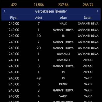 QNB Finansbank Qnbfb Hissesinde Olan Manipülasyon