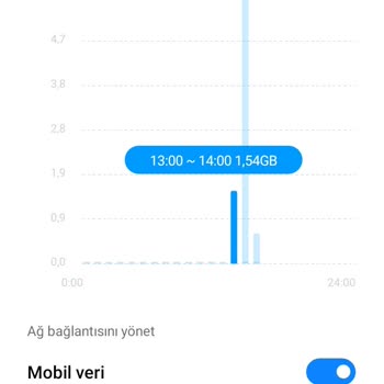 Vodafone Paket Aşımı Haksız Yere Yansıtıldı