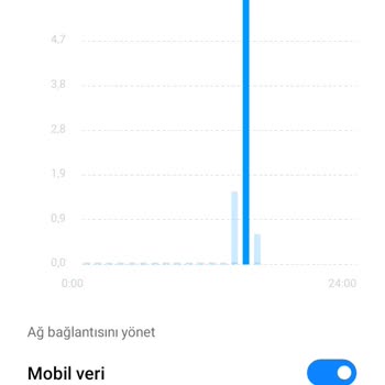 Vodafone Paket Aşımı Haksız Yere Yansıtıldı