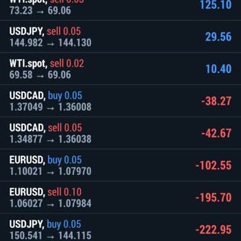 Wafra Investments Hesabımı Sıkıştırdı!