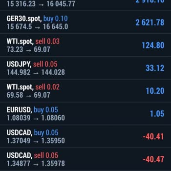 Wafra Investments Hesabımı Sıkıştırdı!
