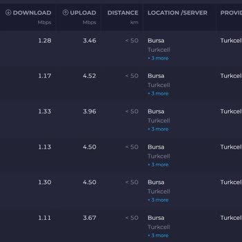 Superonline Konya'da 2 Gündür Yavaş İnternet!