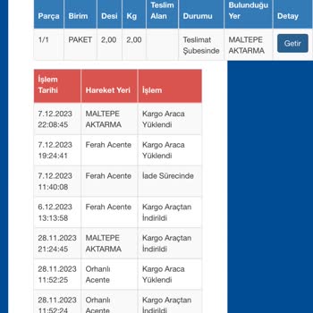 Sürat Kargo Bir Kargo Şirketinin Ürün Teslimat Problemleri