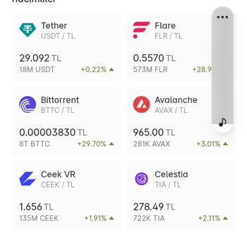 Paribu Uygulamasının Hatası Ve Benim Zararım