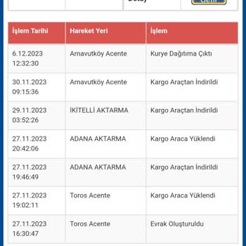 Sürat Kargo 1 Haftadır Dağıtıma Çıkmayan Kargo