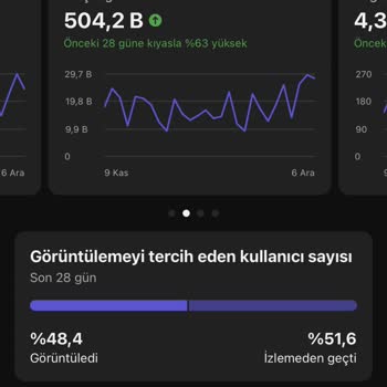 YouTube İzlenmelerim Sürekli Düşürülüyor.
