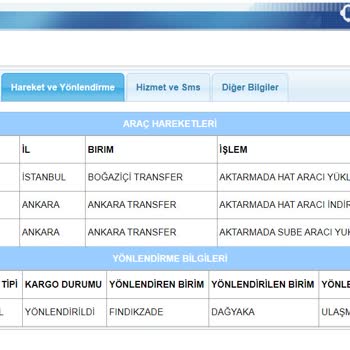In Street Elime Ulaşmayan Sipariş