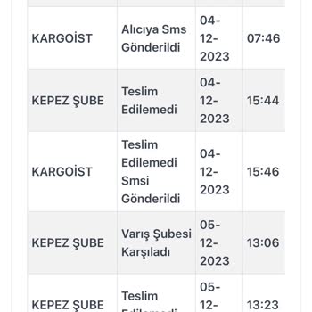 Kargoist Siparişimin Hiçbir Aksiyon Olmadan Kargo Firması Tarafından İadesi