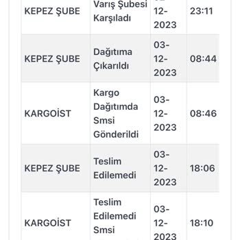 Kargoist Siparişimin Hiçbir Aksiyon Olmadan Kargo Firması Tarafından İadesi