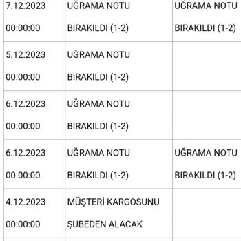 Aras Kargo Siparişimi Teslim Etmediler