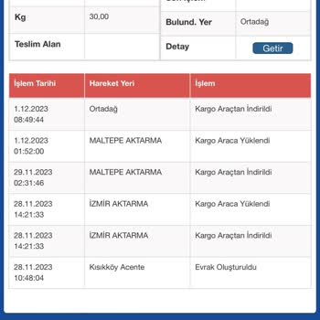 Sürat Kargo Kargo Teslimatındaki Uzun Bekleyiş