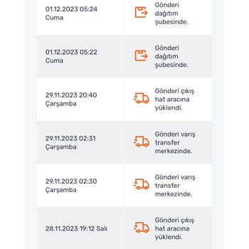 Trendyol Kargom Gelmedi Bir Sonuç Alamıyorum