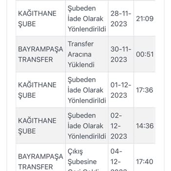 Zara İade Geri Ödeme Sorunu