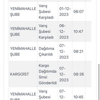 Kargoist Zara Siparişim Nerede? Kargo Ve İletişim Sorunu!