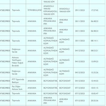 PTT Kargo Uyanıklığı Nereye Kadar Devam Edecek?