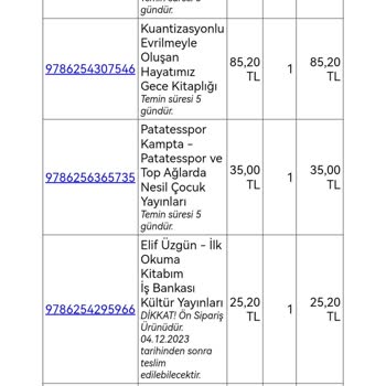 Kitapmatik.com.tr Kitap Siparişi Ürün Gönderilmedi