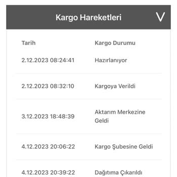 Bir Günde Kargo Kargom Tarafıma Ulaştırılmıyor