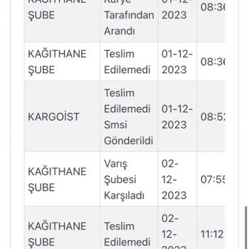 Zara Siparişimde Kargoist İletişim Zorlukları