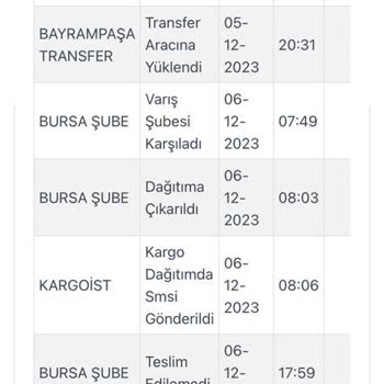 Kargoist Teslim Edilemeyen Kargo İletişim Problemi