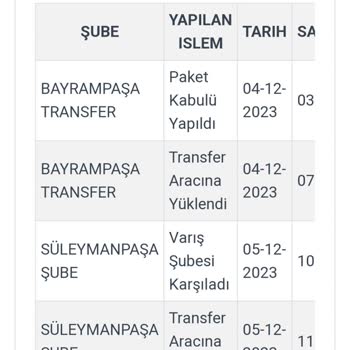 LC Waikiki Ürünüm Teslim Edilmedi