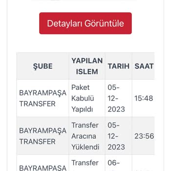 Kargoist Kargo Ve Müşteri Hizmetleri
