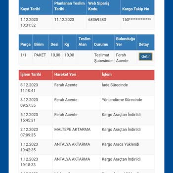 Sürat Kargo Dağıtıma Çıkmayan Kargonun İadesi