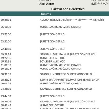 Stradivarius Teslimatın Yanlış Kişiye Yapılması