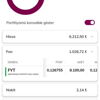 QNB Finansinvest QNB Finansbank Yatırım İşleri Sorunlu