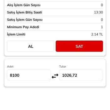 QNB Finansinvest QNB Finansbank Yatırım İşleri Sorunlu