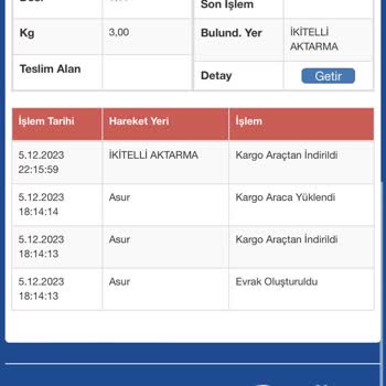 Sürat Kargo Kargo Gecikmesi Ve İlgisizlik