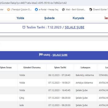 Trendyol Kaynaklı Operasyon Kapasite Durumum: Kırmızı - Çok Riskli