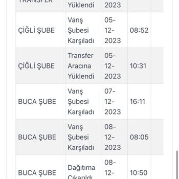 Sözünde Durmayan Kargoist