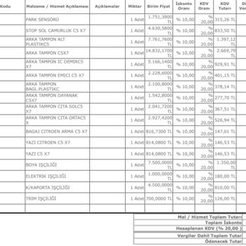 Citroen Erdemir Citroen Servis Şikayeti Yapılan Yanlışlar Ve Eksiklikler