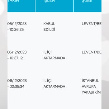 PTT Kargo Kıraç Şube Kdm Kargomu Teslim Etmeyip İade Ediyor