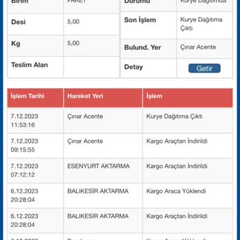 Sürat Kargo İçerisinde Bozulacak Gıda Olan Kargom Tarafıma Teslim Edilmedi!