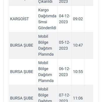 Kargoist Kargom Teslim Edilmiyor