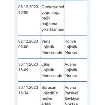 Maalesef Borusan Lojistik Sınıfta Kaldı.