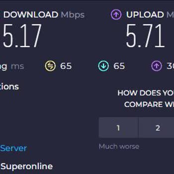 Turkcell Superonline Konya'da 3gündür İnternet Hız Düşüklüğü