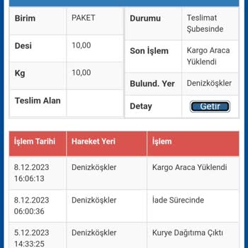 Sürat Kargo Şubede Günlerdir Kargomu Bekletiyor Dağıtımda Diyor