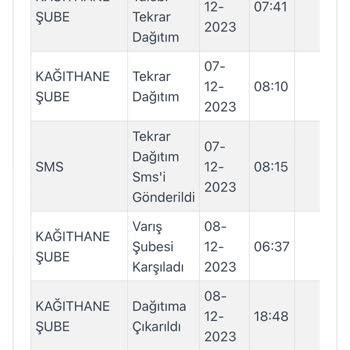 Kargoist Kağıthane Şubesi Kargomu Getirmeden Teslim Edildi Gösteriyor
