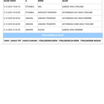 Aras Kargo Kargo Teslimatında Yaşanan Sorunlar