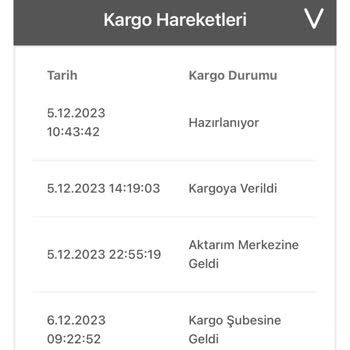 Bir Günde Kargo Firmasından Şikayetçiyim. Hiçbir Şekilde Ulaşamıyorum