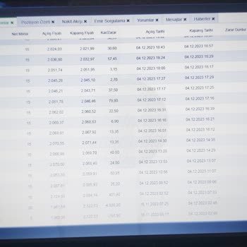 Garanti Bankası'nda Yaşanan Forex Mağduriyeti