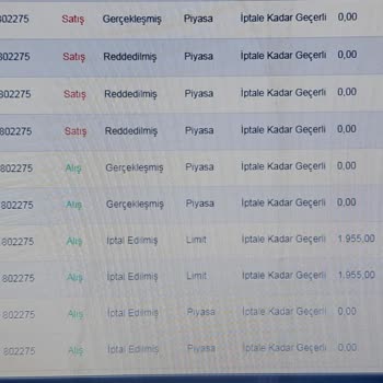 Garanti Bankası'nda Yaşanan Forex Mağduriyeti