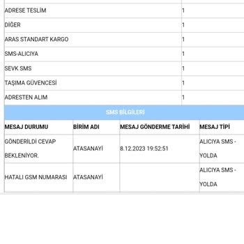 Aras Kargo Kargomuzun Teslim Edilmemesi Hk