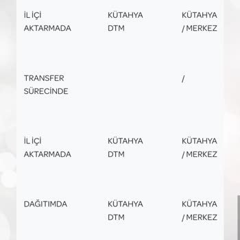 PTT Kargo PTT Tam Bir Pişmanlık