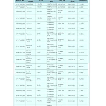Trendyol Müşteri Hizmetleri Çözümsüz