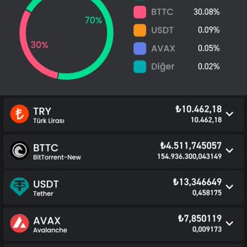 Bitay Paramı Yatırmıyor Mağdur Olduk