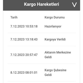 Bir Günde Kargo Ürünlerimi Bana Ulaşmasını İstiyorum Acil